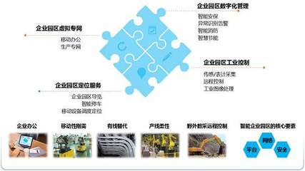 中興通訊助力南京濱江工廠5G智能制造 工業互聯網應用案例研究